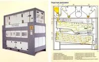 Мультиочиститель PETKUS М15